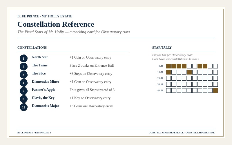 The previous constellation reference card design with nine milestones and 50-box tally grid