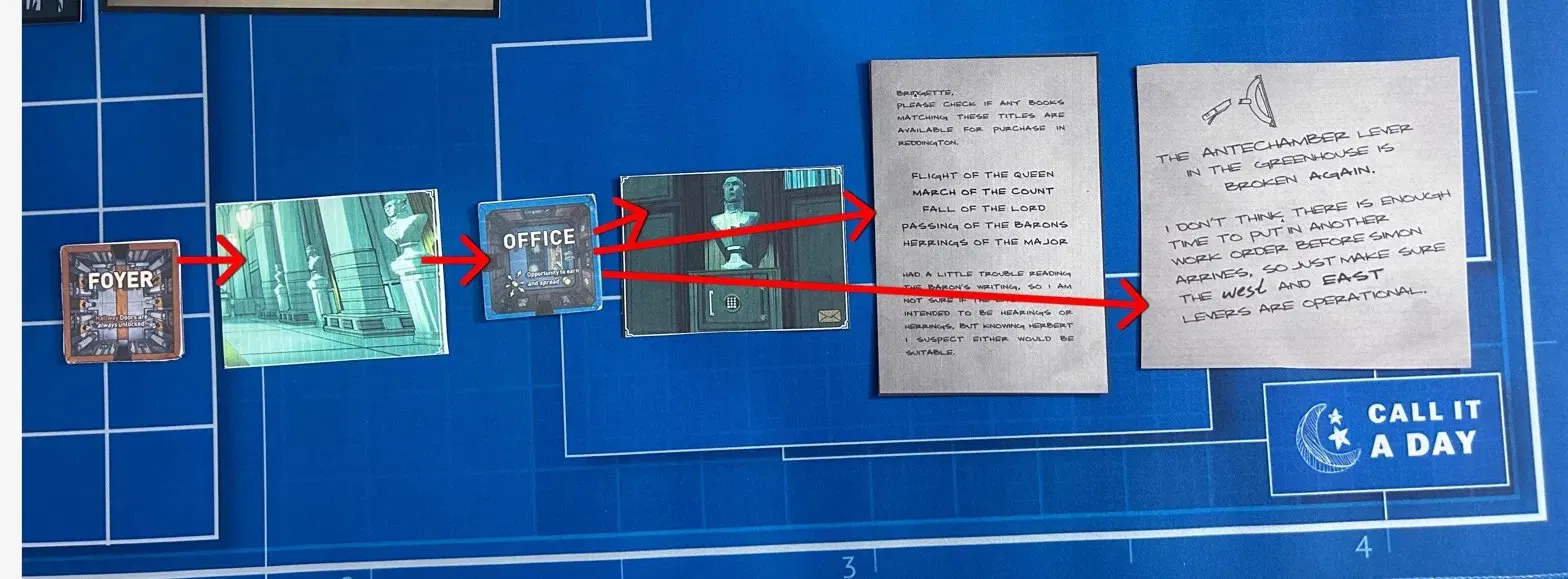 Foyer tile, room card, Office tile, bust object card, Bridgette Note, and lever note laid out in sequence on the blueprint mat with red arrows connecting each step