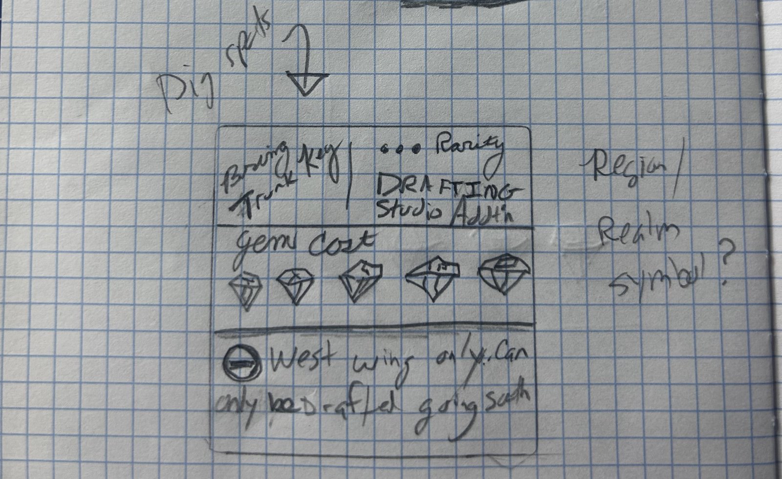 A pencil sketch of a tile back on graph paper: a box divided into three bands reading Bring Key Trunk, Rarity, Drafting Studio Addition, then Gem Cost with five gem icons, then a placement line: West wing only, can only be drafted going south. Notes in the margin read Dig spots and Region slash Realm symbol, question mark