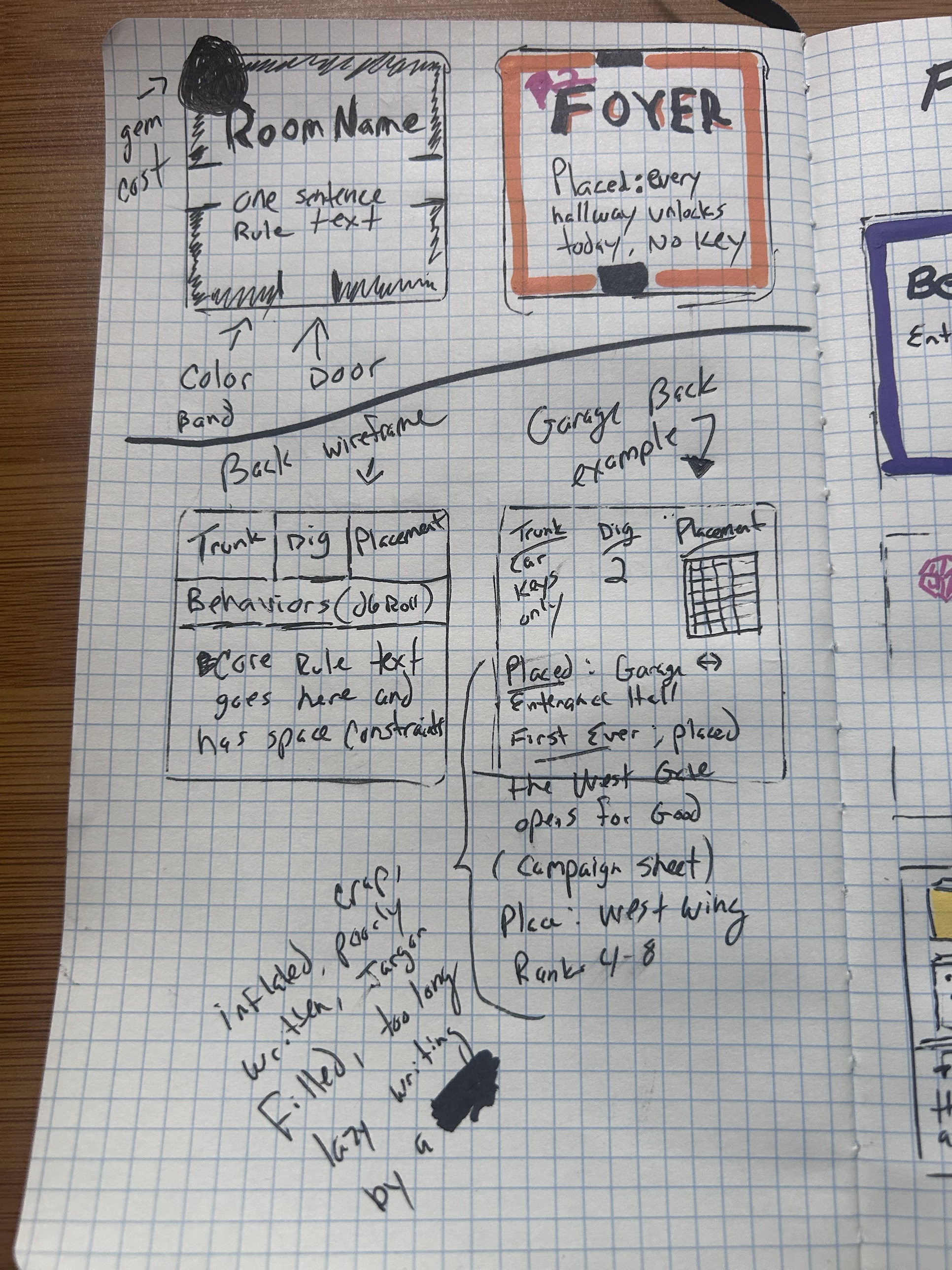 A hand-drawn notebook page showing a generic tile front labelled with arrows for gem cost, colour band and door, a Foyer tile, and a Garage back worked example crowded with rule text, with a margin note in heavy pen reading crap, inflated, poorly written, jargon filled, too long, lazy writing